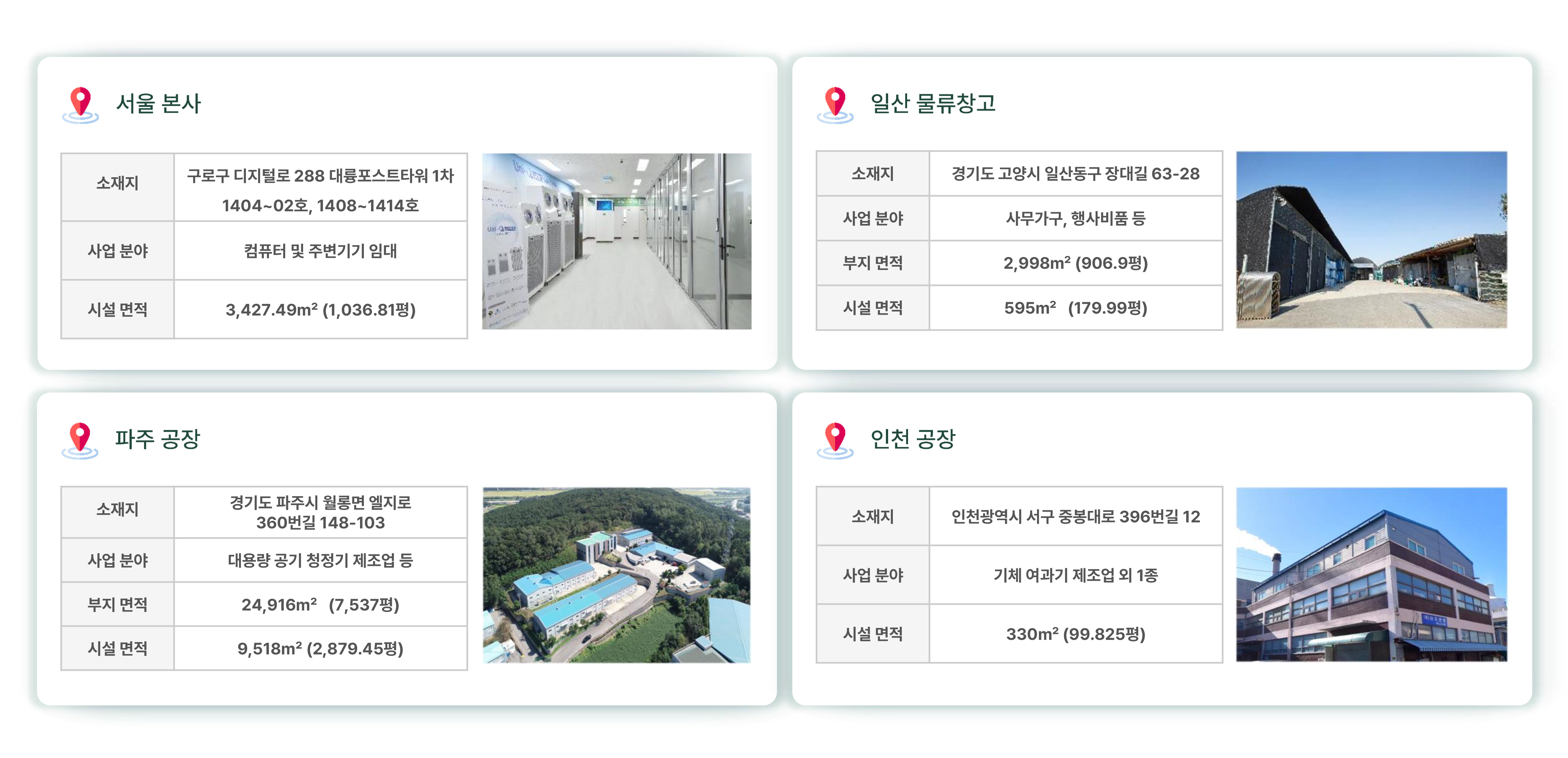 시설보유현황