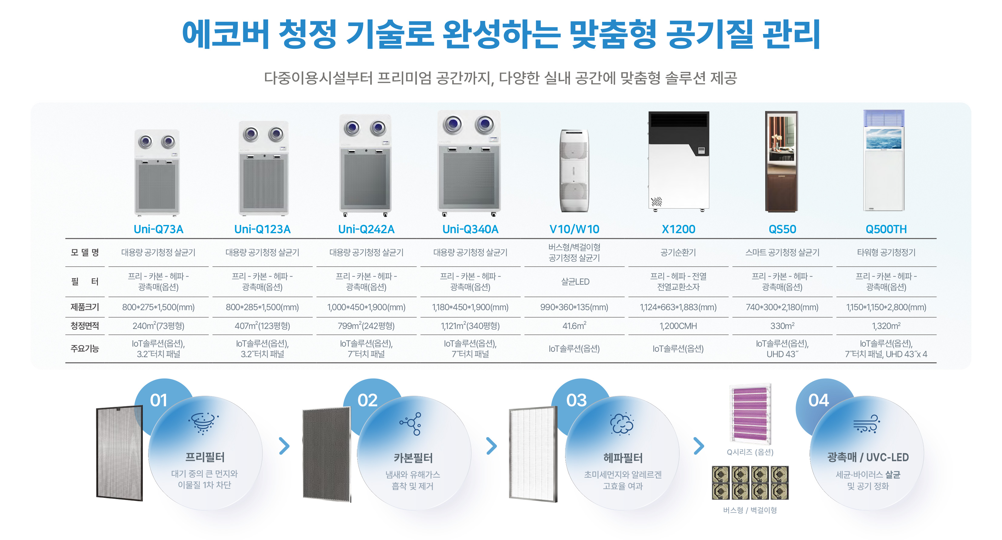 에코버 제품군1